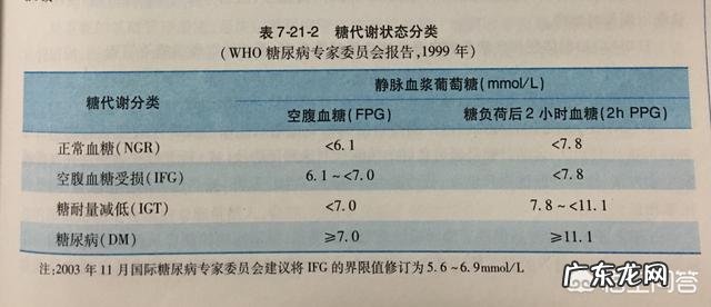 早期糖尿病通过运动和饮食调理是否能够康复