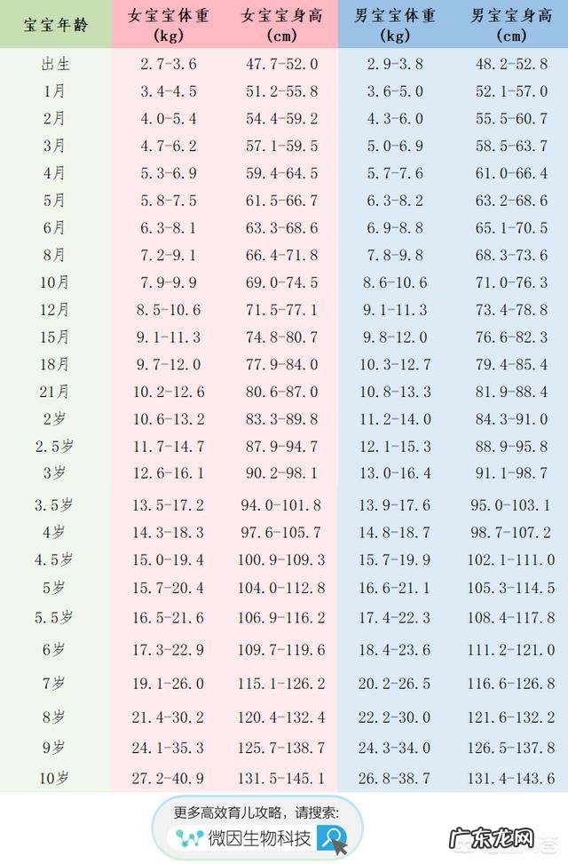两岁宝宝身高84,有点贫血,该怎么办?怎样可以让宝宝长高点?