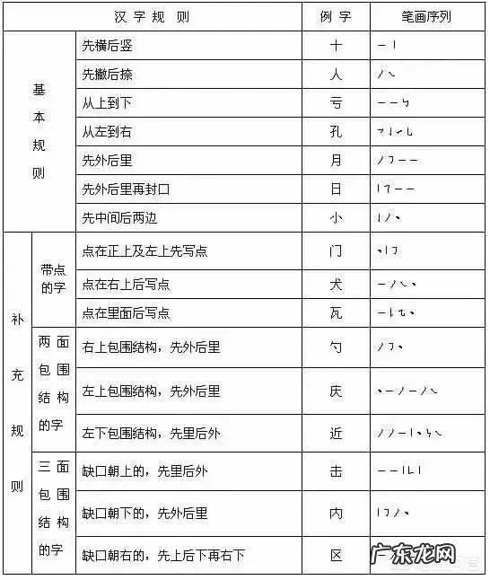 对现在家中有上小学一年ji孩子的家长有哪些好的建议?