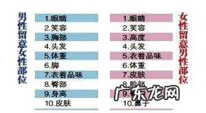 女生一般diyi眼会看男生的哪个部分