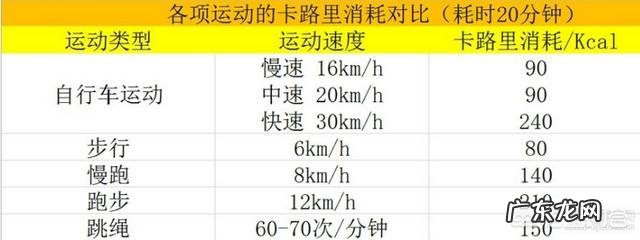 想下班后跑步每天,8点下班,没有吃晚饭,每天吃点什么比较好?