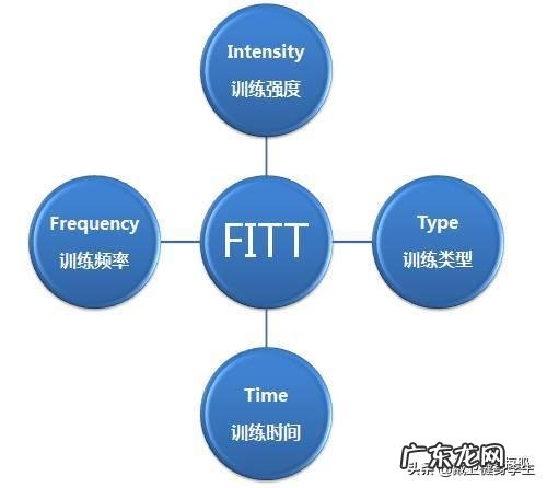 中午下班无氧一个小时,晚上下班跑步一个小时这样健身有效果吗?