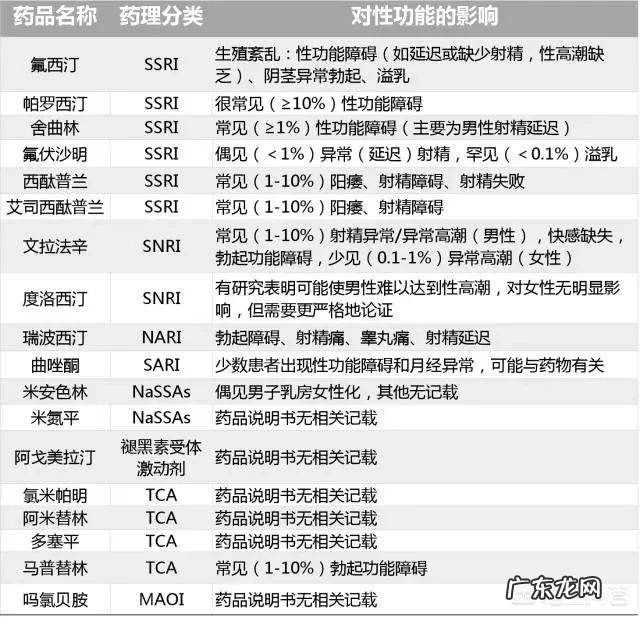 男方是精神病患者,吃药期间妻子怀孕,孩子出生有影响吗?