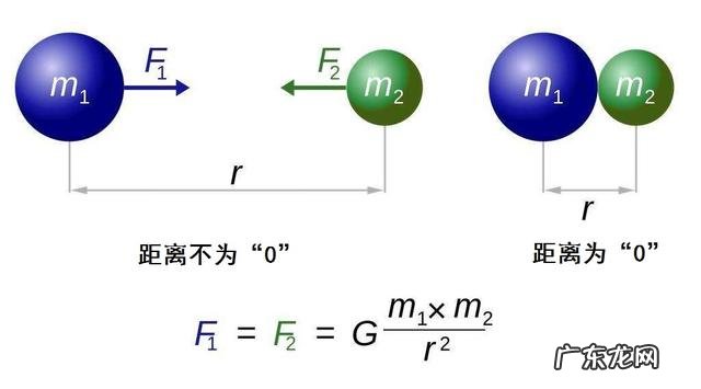 既然有重力,为什么空气中的分子不像球一样掉在地上