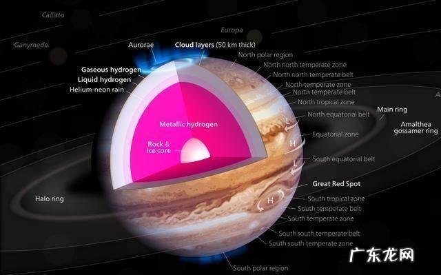 既然有重力,为什么空气中的分子不像球一样掉在地上