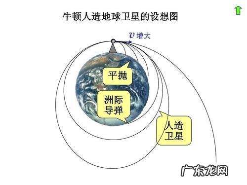 既然有重力,为什么空气中的分子不像球一样掉在地上