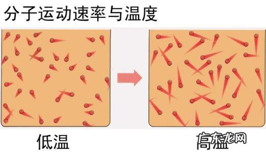 既然有重力,为什么空气中的分子不像球一样掉在地上