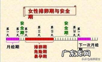 怀孕28周,胎盘2ji,有什么危害