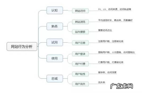 数据分析中有哪些常见的数据模型?