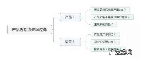 数据分析中有哪些常见的数据模型?
