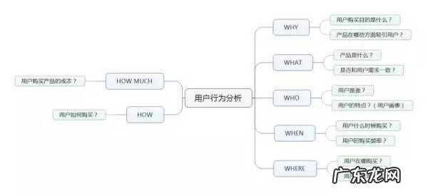 数据分析中有哪些常见的数据模型?