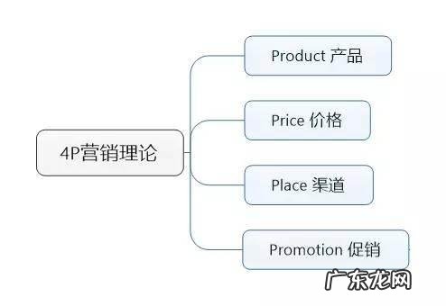 数据分析中有哪些常见的数据模型?