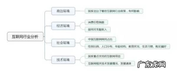 数据分析中有哪些常见的数据模型?
