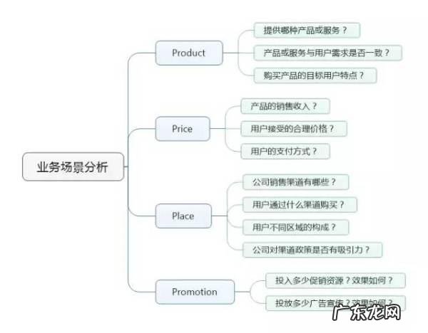 数据分析中有哪些常见的数据模型?