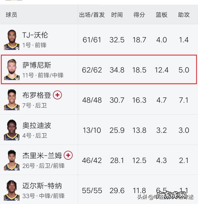 去年的NBA全明星,小萨为啥能进全明星