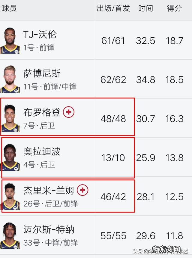 去年的NBA全明星，小萨为啥能进全明星
