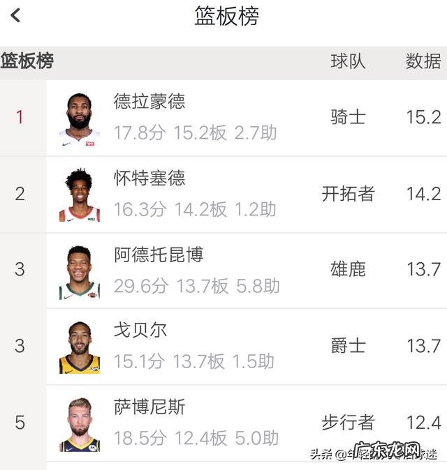 去年的NBA全明星,小萨为啥能进全明星
