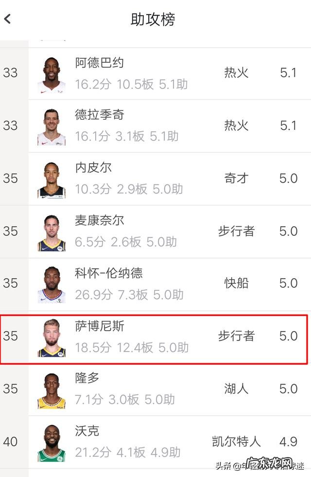 去年的NBA全明星,小萨为啥能进全明星
