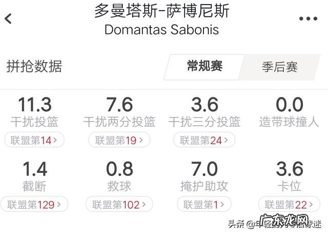 去年的NBA全明星,小萨为啥能进全明星