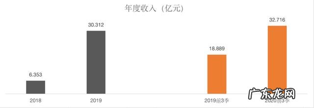 国产品牌的崛起 国产美妆崛起