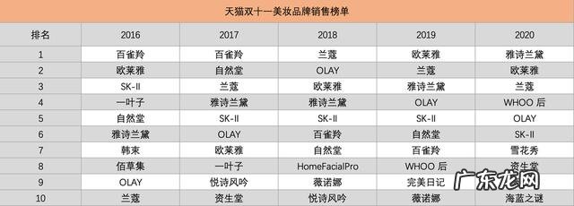 国产品牌的崛起 国产美妆崛起