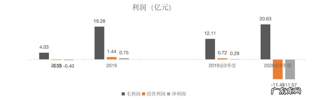 国产品牌的崛起 国产美妆崛起