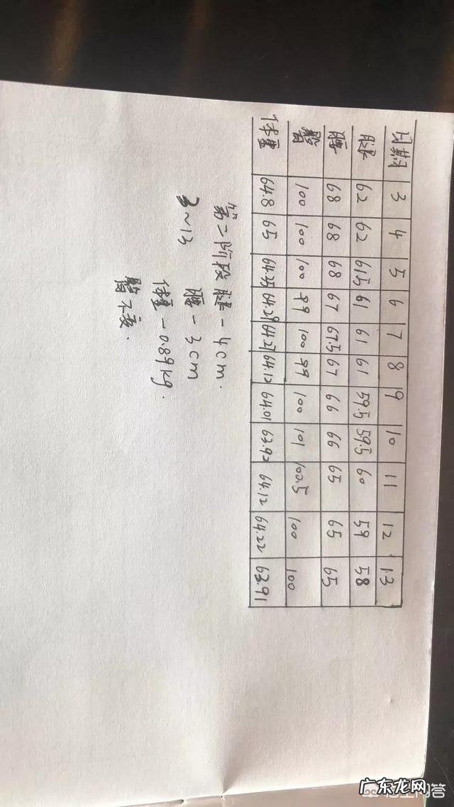 我跳健身操一个月了秤上少了四斤,为什么看起来一点都没瘦?