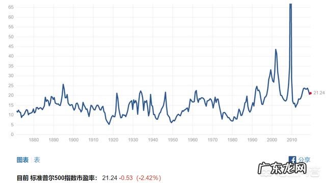 黄金站稳1500美金大关,年底突破1900美金有可能实现吗?