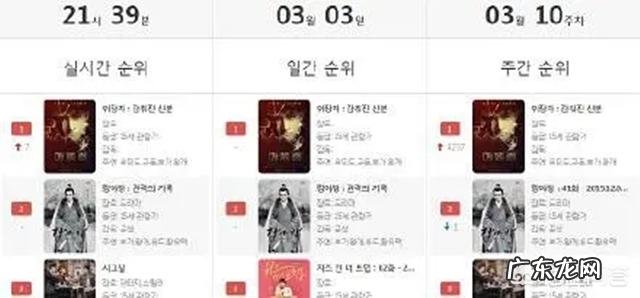 《伪装者》在韩国到底有多火？