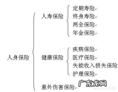 28岁女,已婚,想买一份保险该如何配置?