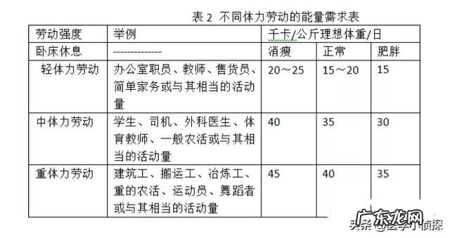 “管住嘴,迈开腿”,误导了多少想减肥的人?