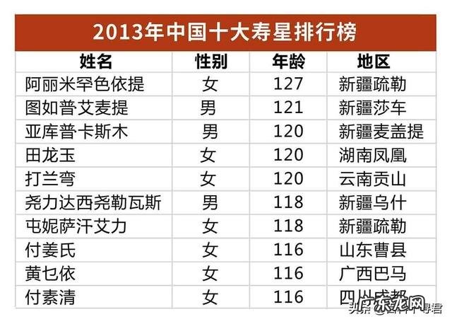 为什么人类是哺乳动物中的长寿之王