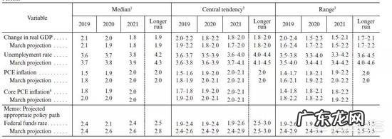 经济被看衰,美股彻底没戏了吗?