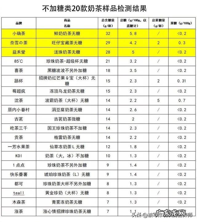 可不可以利用奶茶的饱腹感减肥? 减肥奶茶排行榜前10名