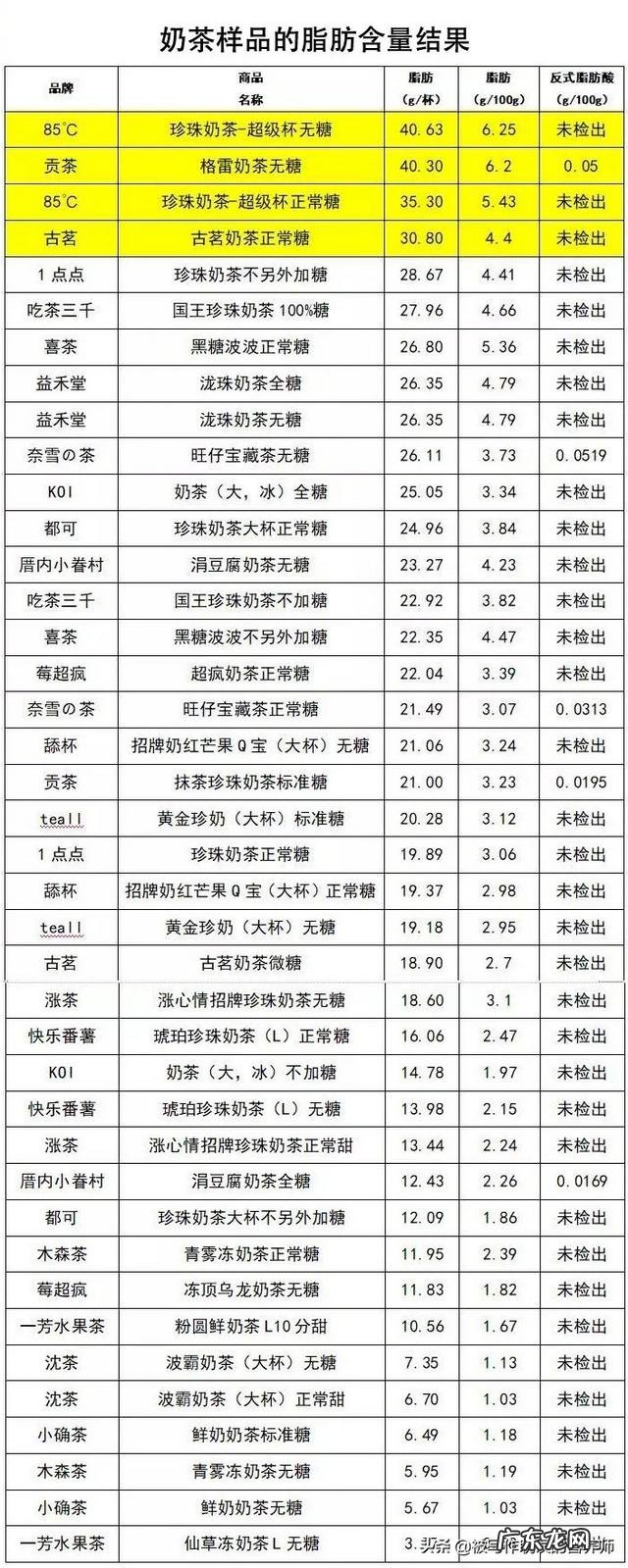 可不可以利用奶茶的饱腹感减肥? 减肥奶茶排行榜前10名