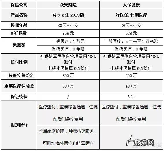 新生儿保险哪种好,怎么买最划算