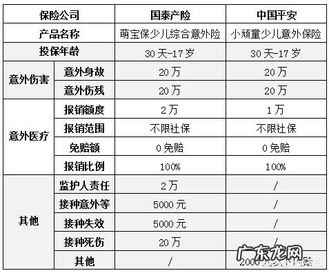 新生儿保险哪种好，怎么买最划算