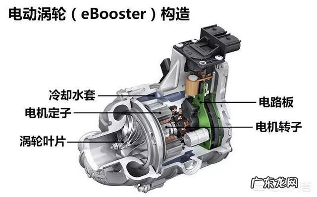 网上卖的涡轮增压器,买回来装到自然吸气的车上到底有用吗?