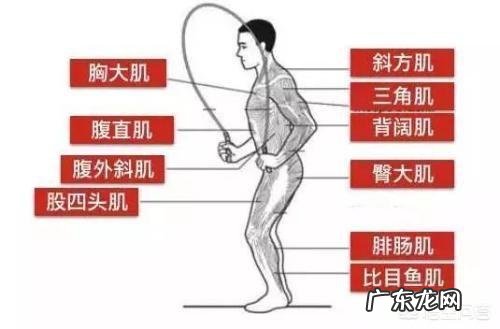 孩子的协调性不好,可以通过跳绳来训练么?