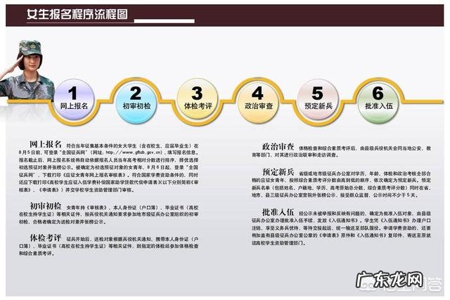 当女兵的身高限制是多少?有什么要求?