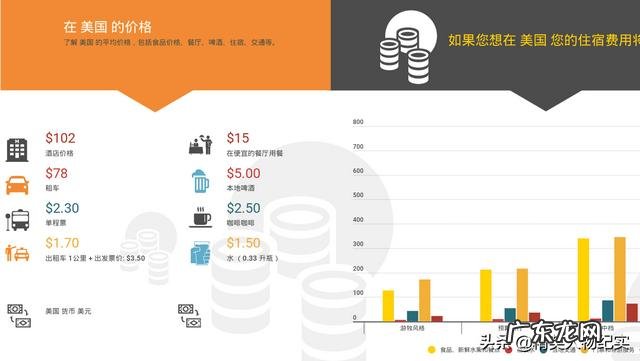 为什么美国政zhi家少,政客多?