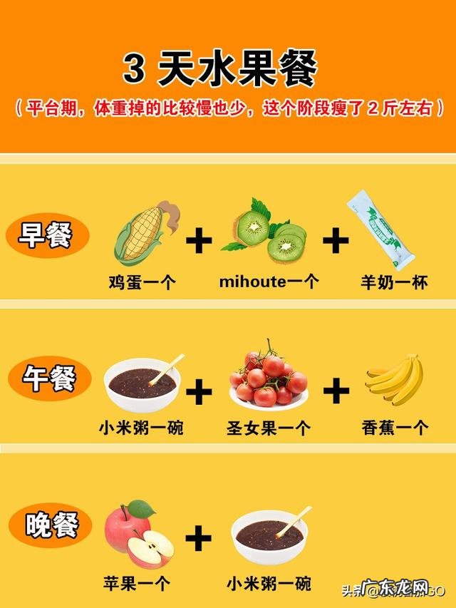 轻断食是否科学?有无可操作性?