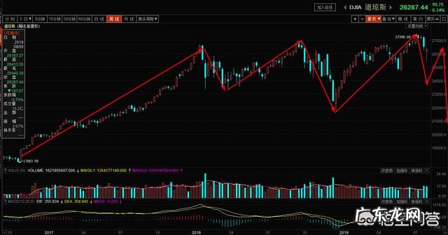 谁来帮忙分析一下最近美股暴跌后大涨为什么?