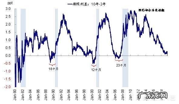 谁来帮忙分析一下最近美股暴跌后大涨为什么?