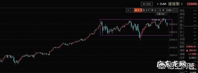 谁来帮忙分析一下最近美股暴跌后大涨为什么?