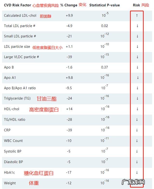 最好的减肥方式排名出炉了｜10大减肥饮食，生酮饮食排diyi