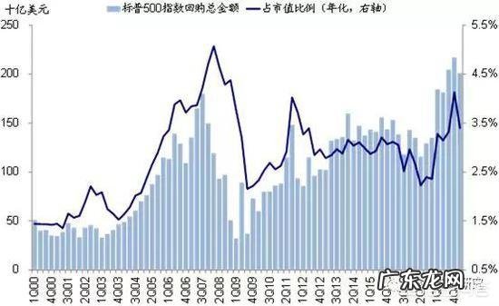 目前外资流入A股,真是因为A估值偏低吗?