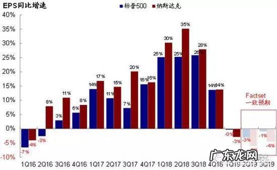 目前外资流入A股,真是因为A估值偏低吗?