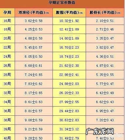 怀孕七个月胎儿还没两斤正常吗?