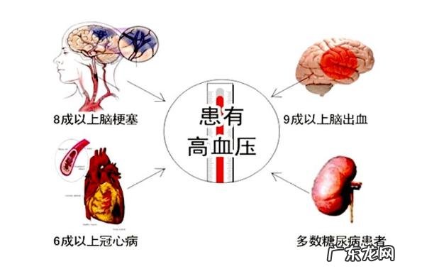 冠心病人得了糖尿病,饭前饭后血糖指标应控制在多少之内